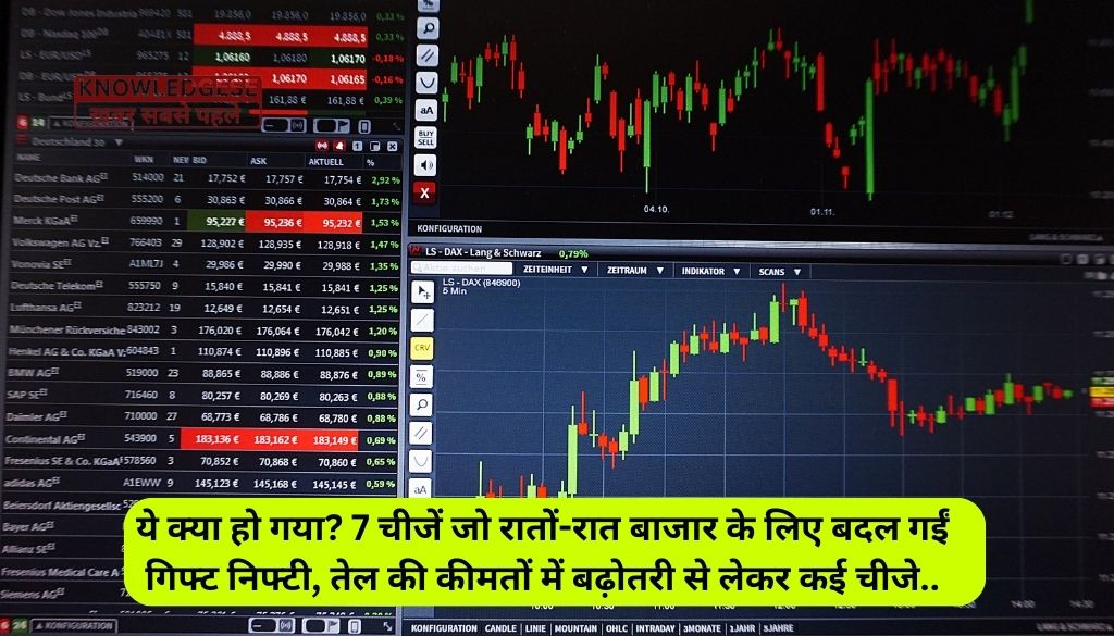 Today Indian Share Market
